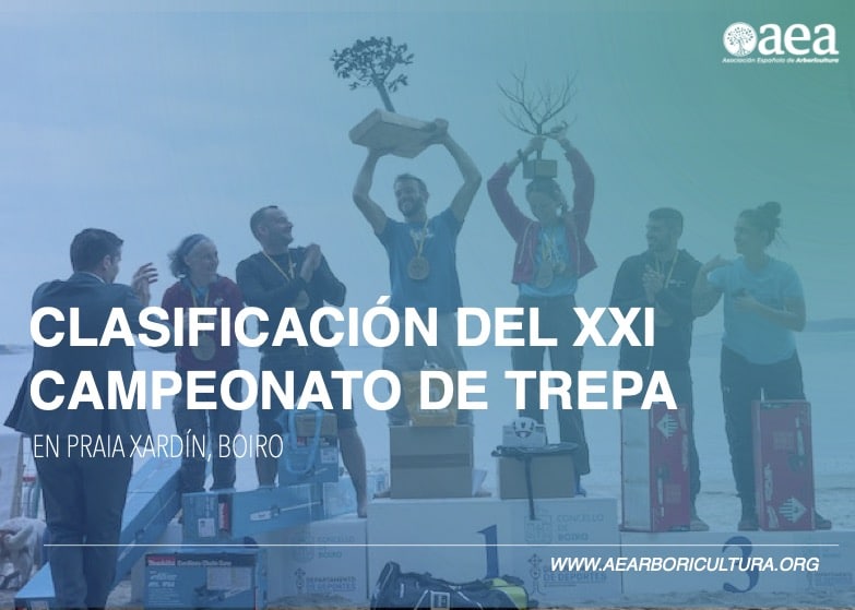Clasificación del Campeonato Nacional de Trepa 2025
